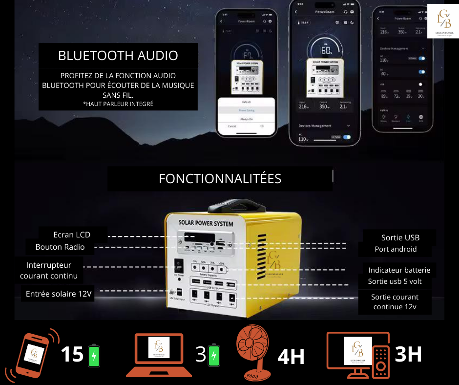LUMI-FORT  300w + panneaux 50 w