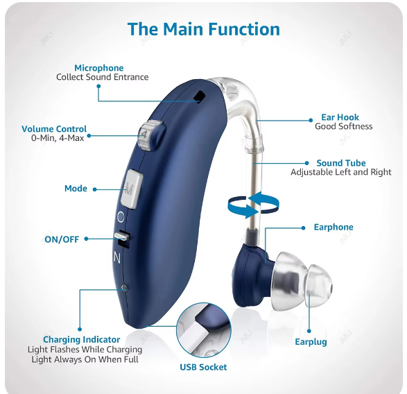Aide Auditive Numérique Invisible - Performance et Confort pour les Personnes mal entendante