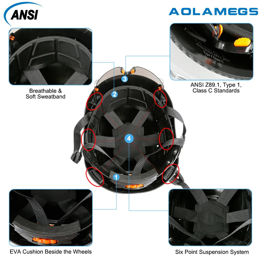 Casque de sécurité à motif en fibre de carbone avec cache-oreilles Gogumbunded intégrés, chapeau AtlanHard, casquette de Wora industrielle ANSI, protection de la tête