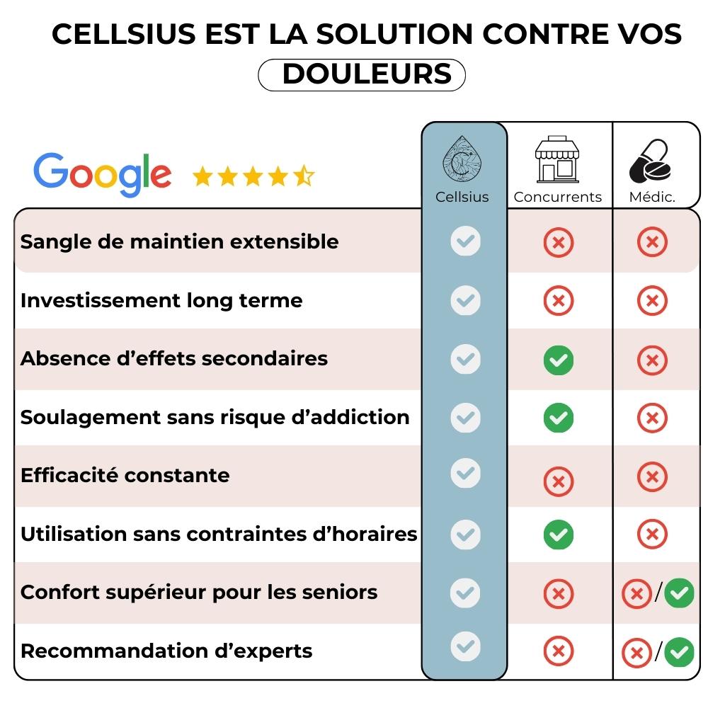 Coussin Orthopédique Cellsius - Le Secret d'un Sommeil Sans Douleur